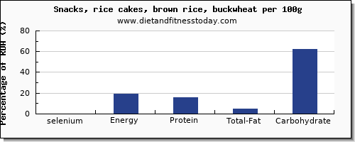 selenium and nutrition facts in rice cakes per 100g